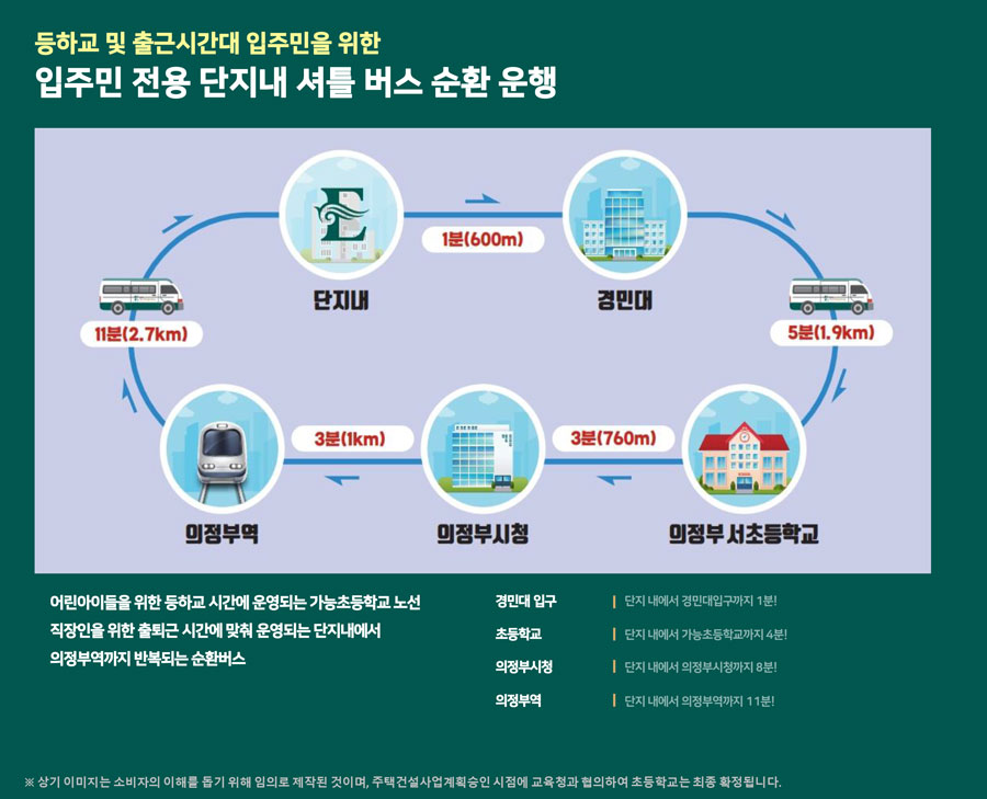 현진에버빌 하이뷰 시스템